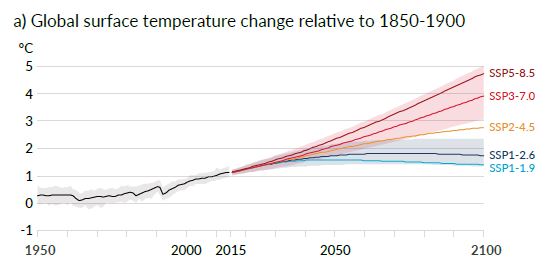 ipcc AR6 global surface tempemperature change to 2100 SSPs